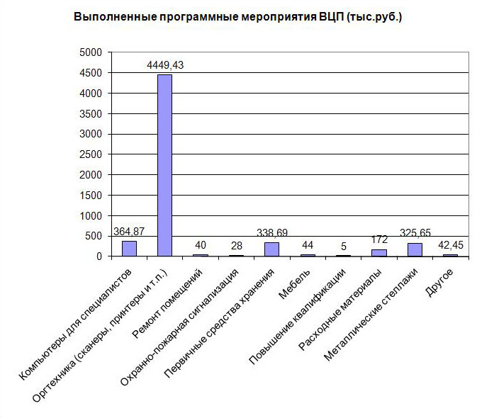Диаграмма6.JPG
